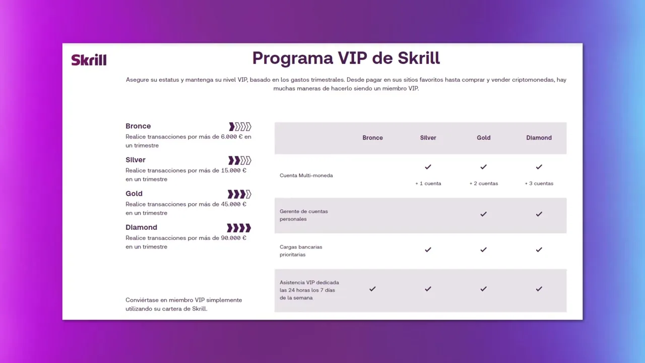 Cambio de divisa y recargo sobre el tipo de referencia al pagar con Skrill